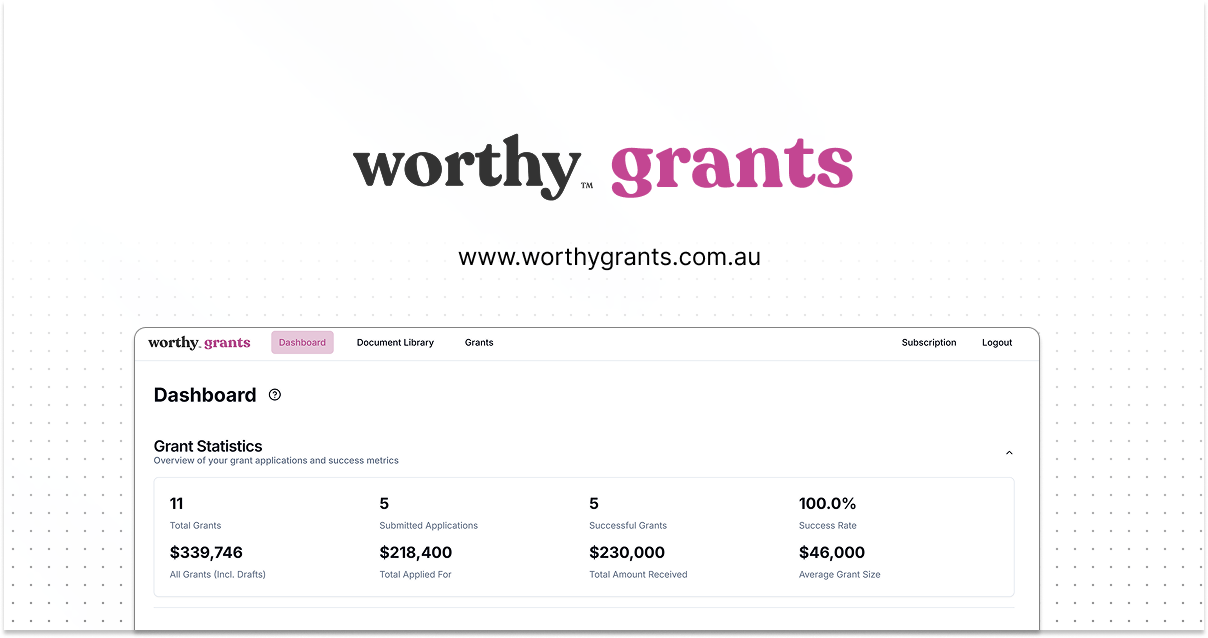 Introducing Worthy Grants